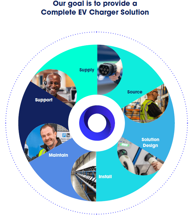 A Complete EV Charger Solution Graphic - Barron McCann